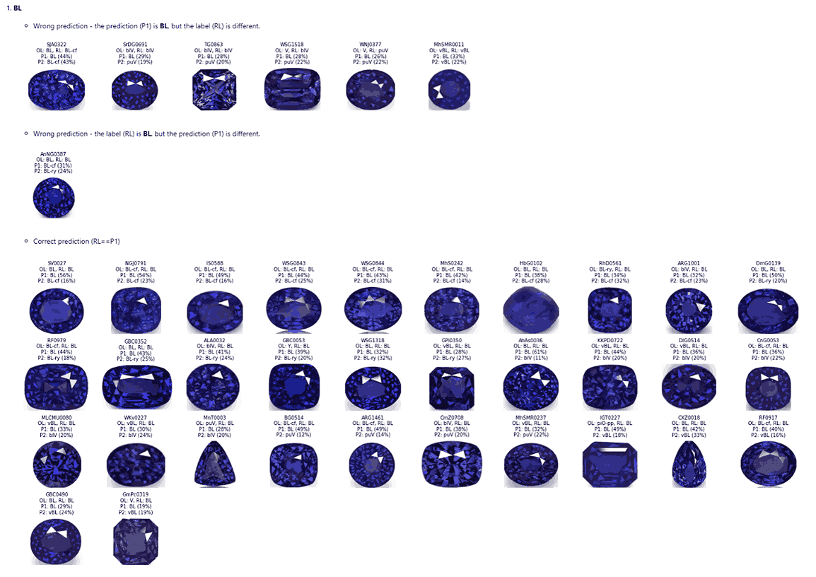 AI prediction results for blue colour gemstones