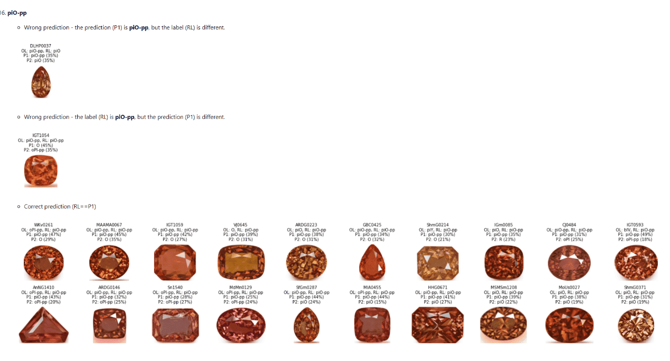 AI prediction results for Padparadscha colour gemstones